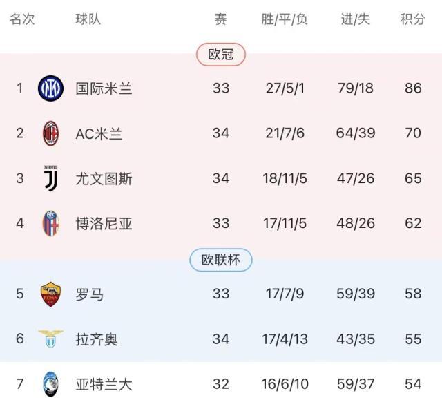 开云-尤文米兰闷战球迷早退，阿莱格里满足“躺”进欧冠